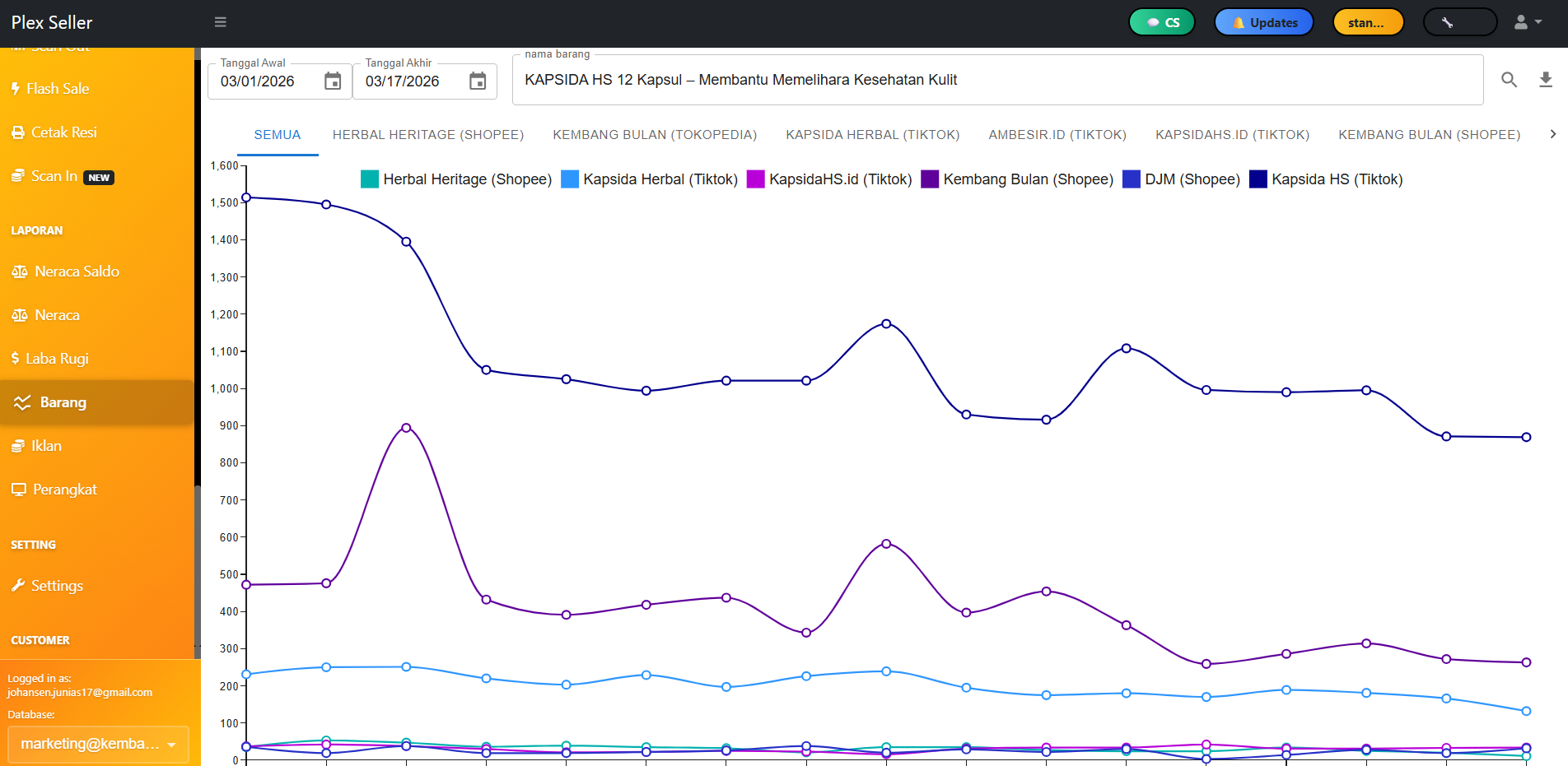 Analisa Data Plexseller
